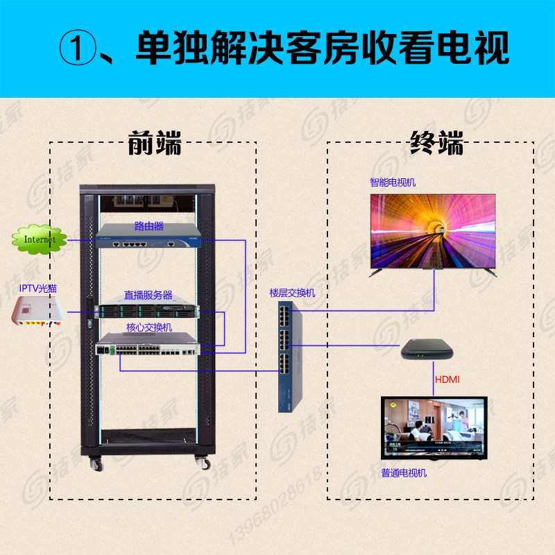 酒店直播点播IPTV互动电视解决方案