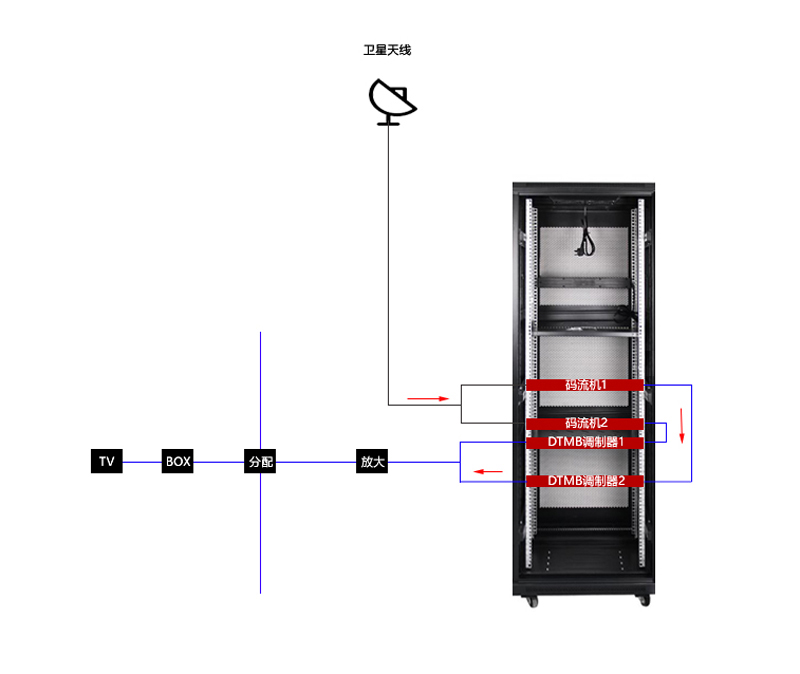 经济型酒店DTMB标清数字型电视解决方案